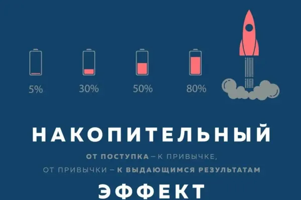 Мини-коммьюнити: путь к целям через маленькие шаги