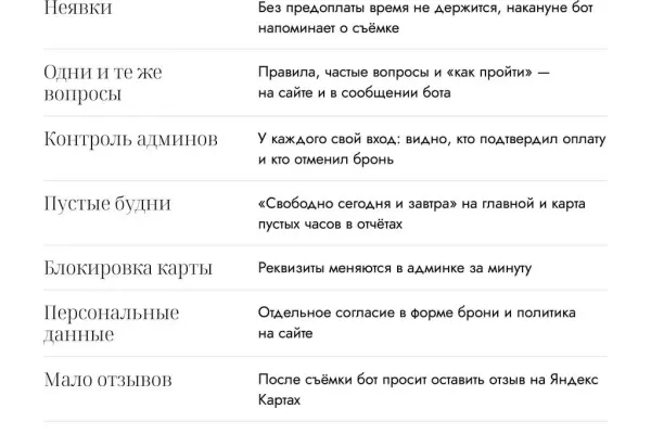 Создание сайтов для бизнесов и частных исполнителей 8